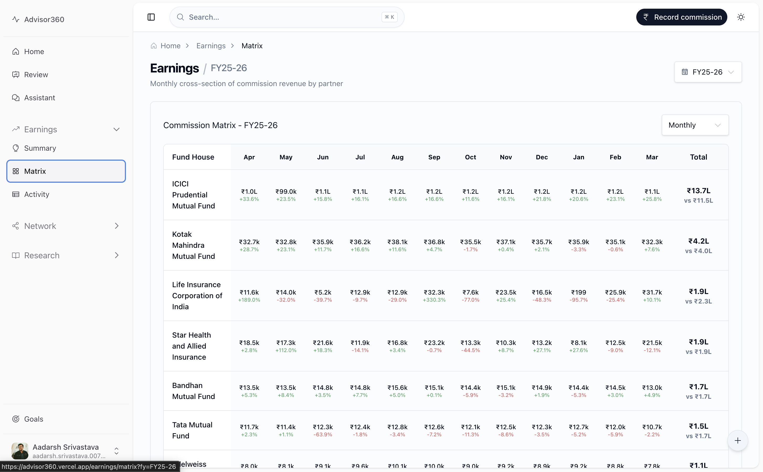 Advisor360 commission matrix